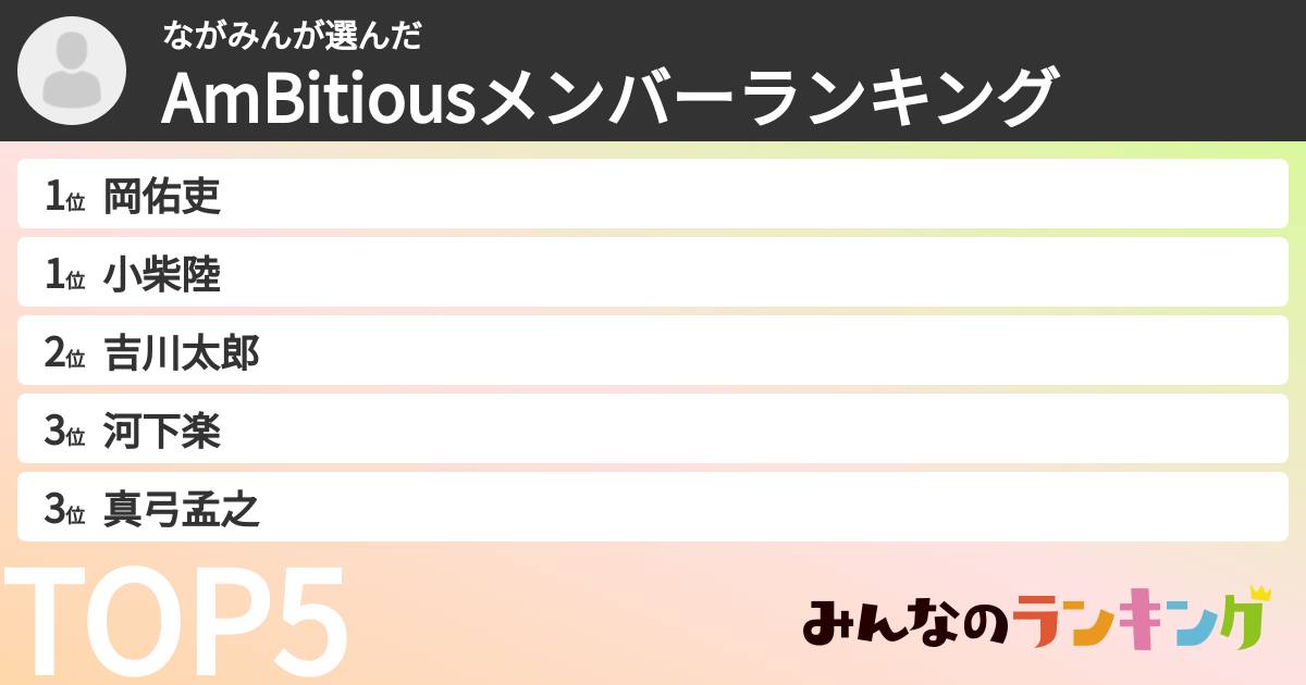 ながみんさんの「AmBitiousメンバーランキング」