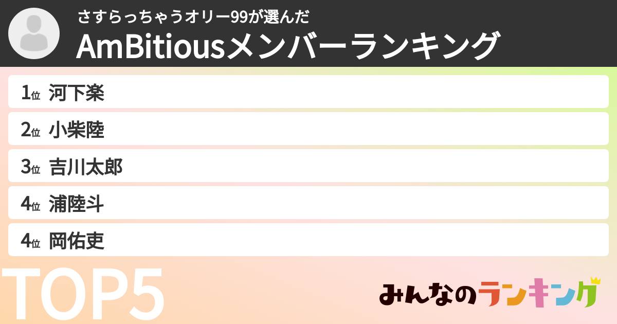 さすらっちゃうオリー99さんの「AmBitiousメンバーランキング」