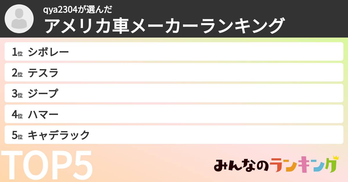 qya2304さんの「アメリカ車メーカーランキング」