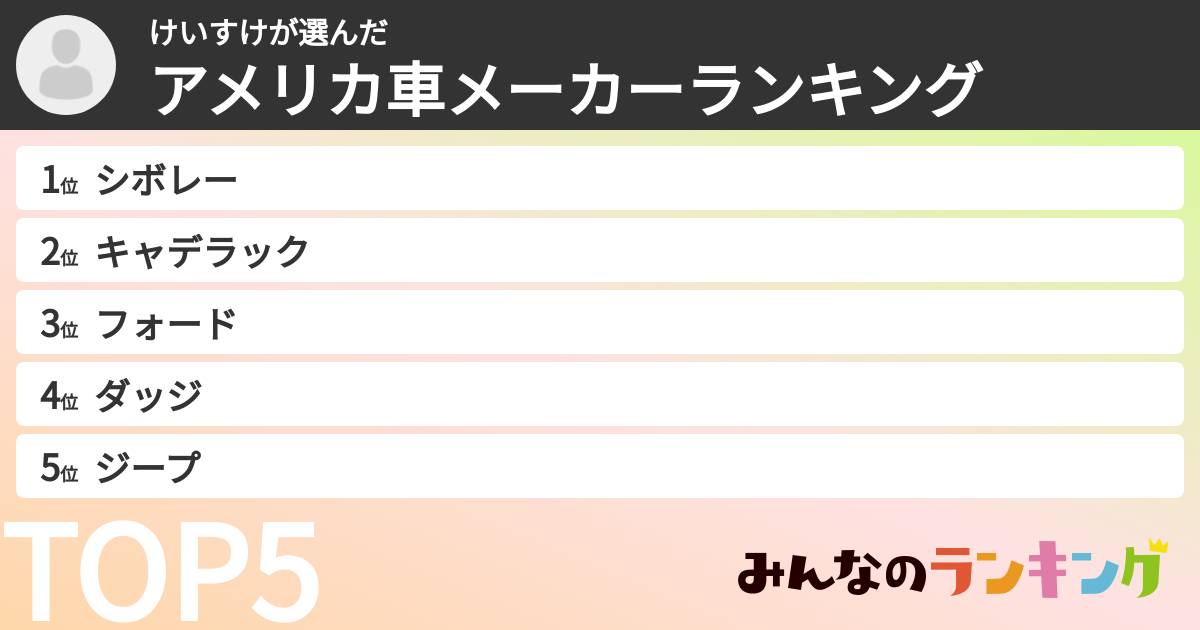 けいすけさんの「アメリカ車メーカーランキング」