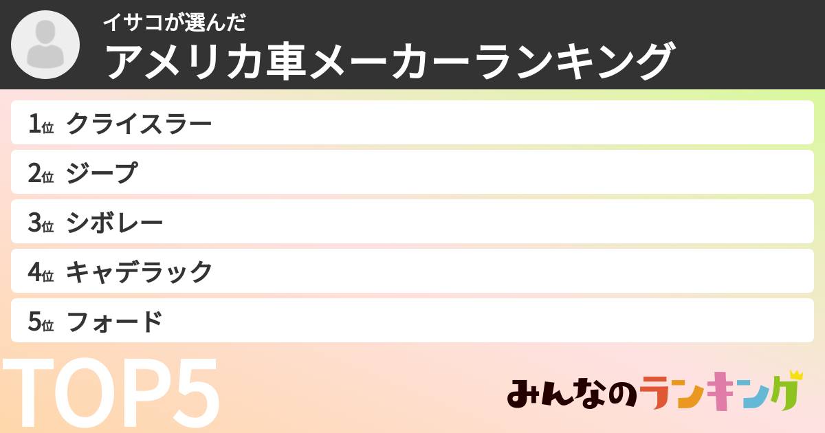 イサコさんの「アメリカ車メーカーランキング」