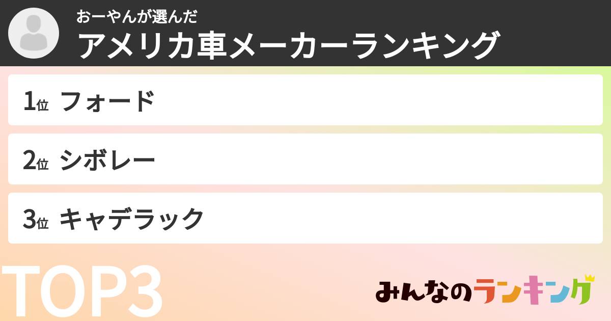 おーやんさんの「アメリカ車メーカーランキング」