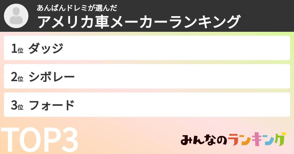 あんぱんドレミさんの「アメリカ車メーカーランキング」