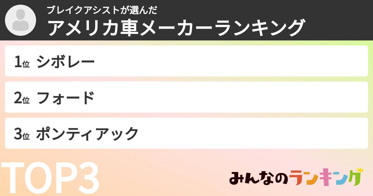 ブレイクアシストさんの「アメリカ車メーカーランキング」