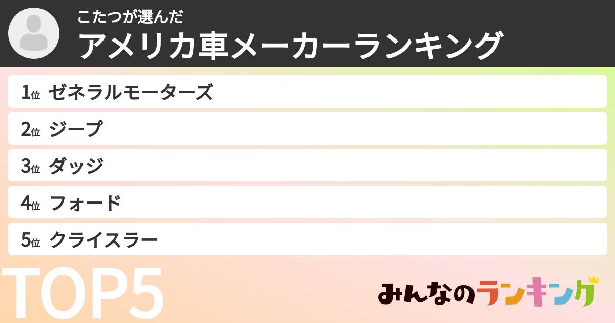 こたつさんの「アメリカ車メーカーランキング」