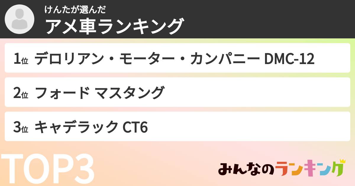 けんたさんの「アメ車ランキング」