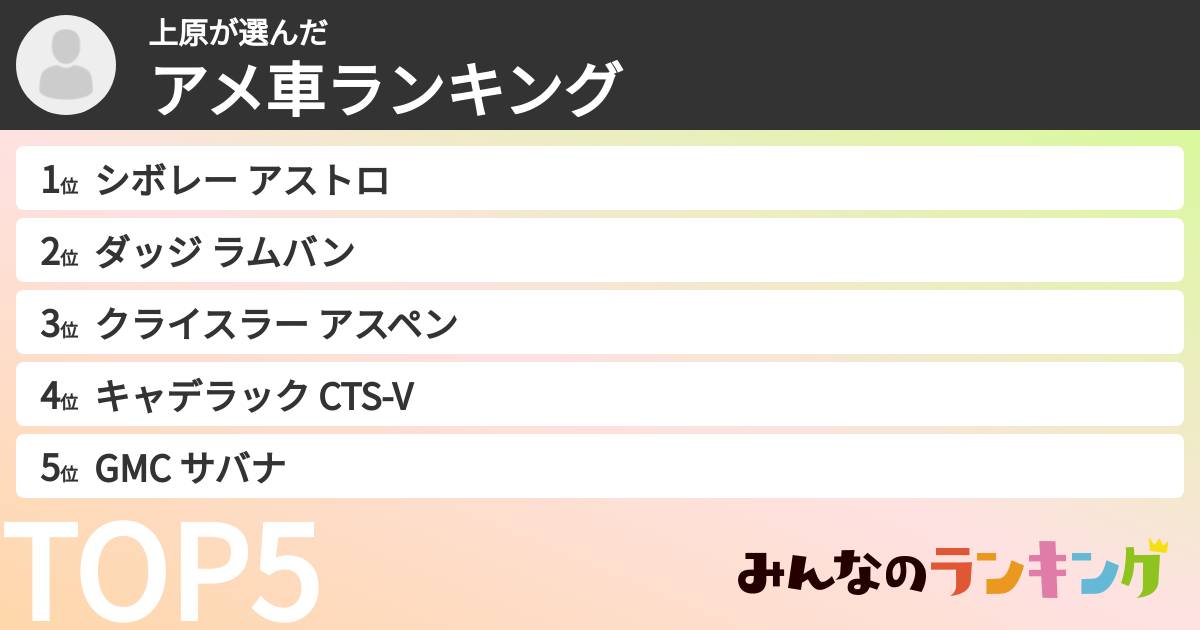 上原さんの「アメ車ランキング」