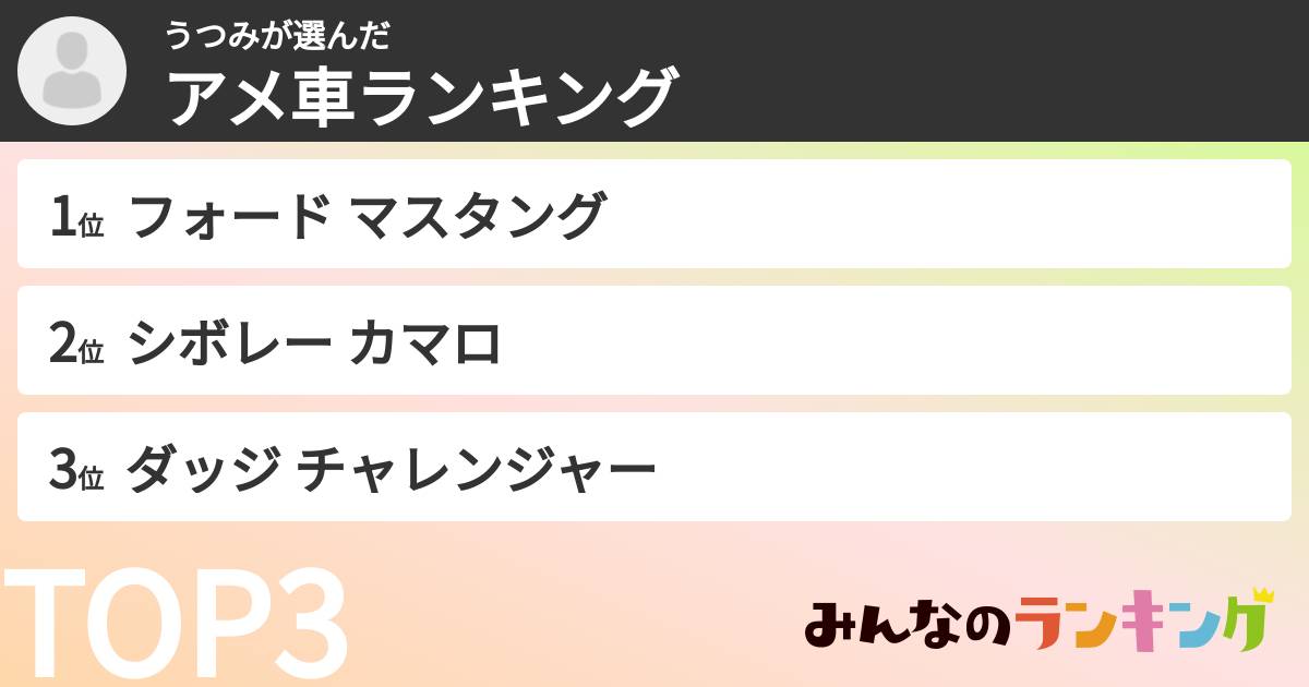 うつみさんの「アメ車ランキング」