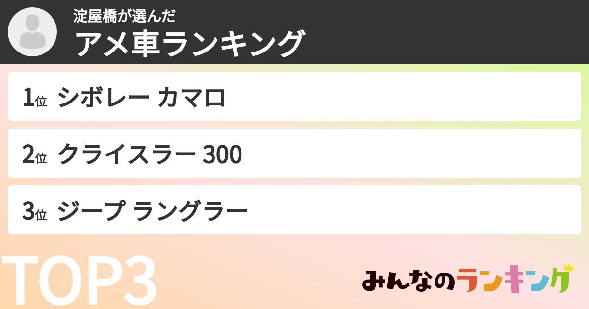 淀屋橋さんの「アメ車ランキング」