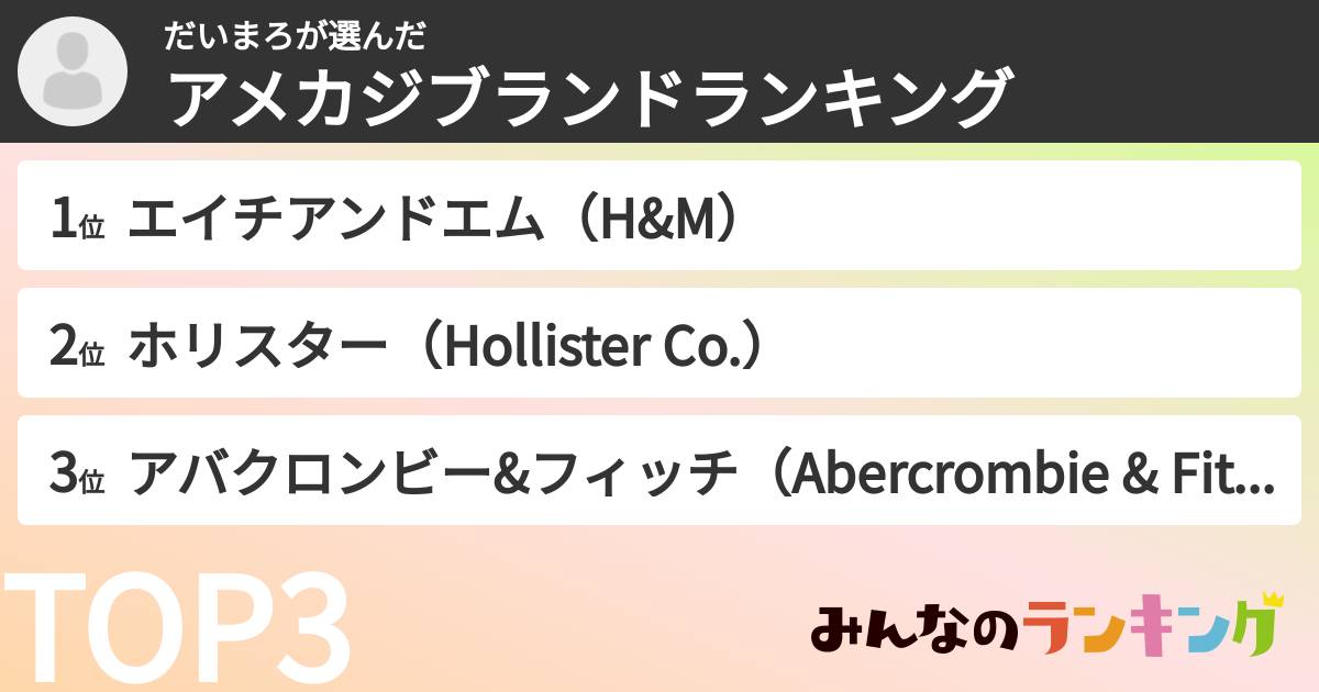 だいまろさんの「アメカジブランドランキング」