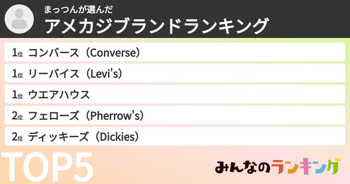 まっつんさんの「アメカジブランドランキング」