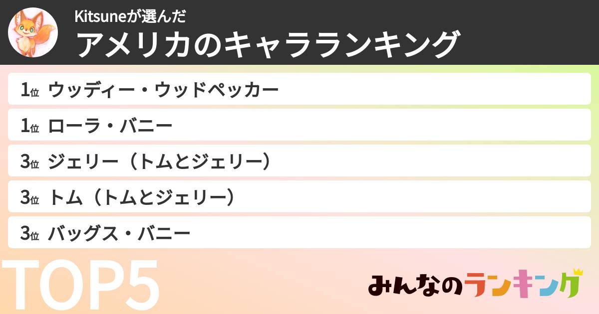 Kitsuneさんの「アメリカのキャラランキング」