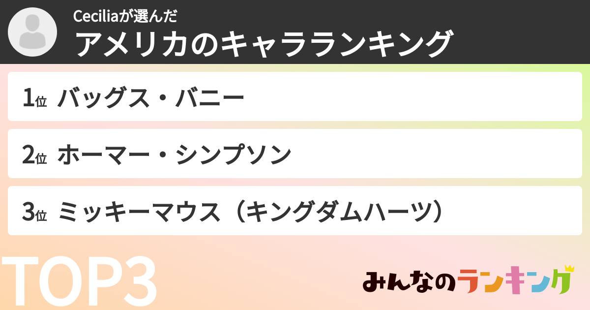 Ceciliaさんの「アメリカのキャラランキング」