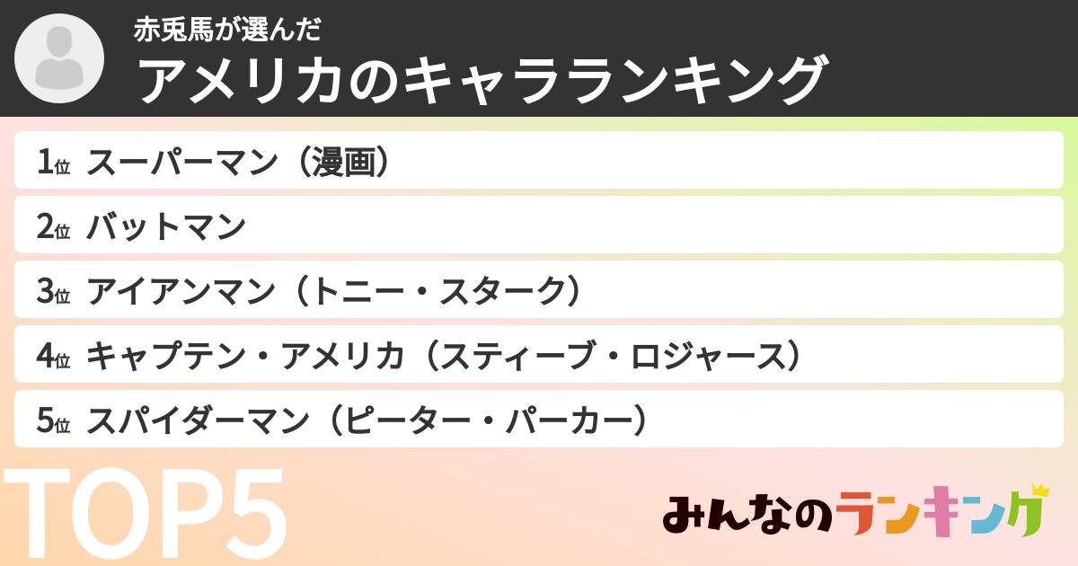 赤兎馬さんの「アメリカのキャラランキング」