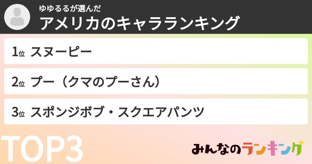 ゆゆるるさんの「アメリカのキャラランキング」
