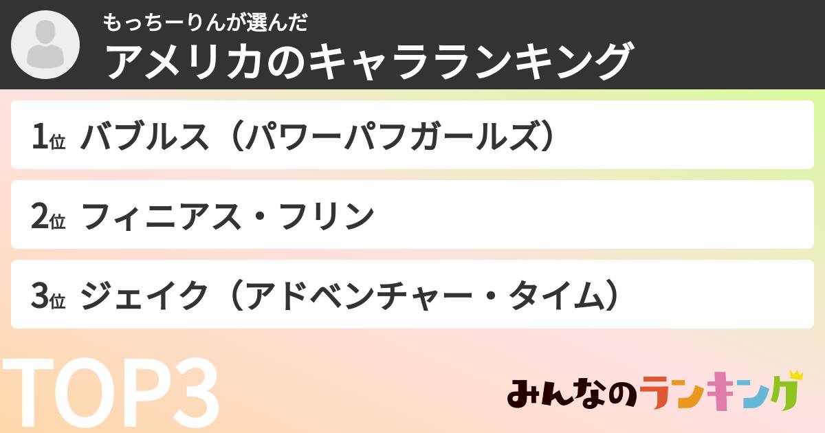 もっちーりんさんの「アメリカのキャラランキング」