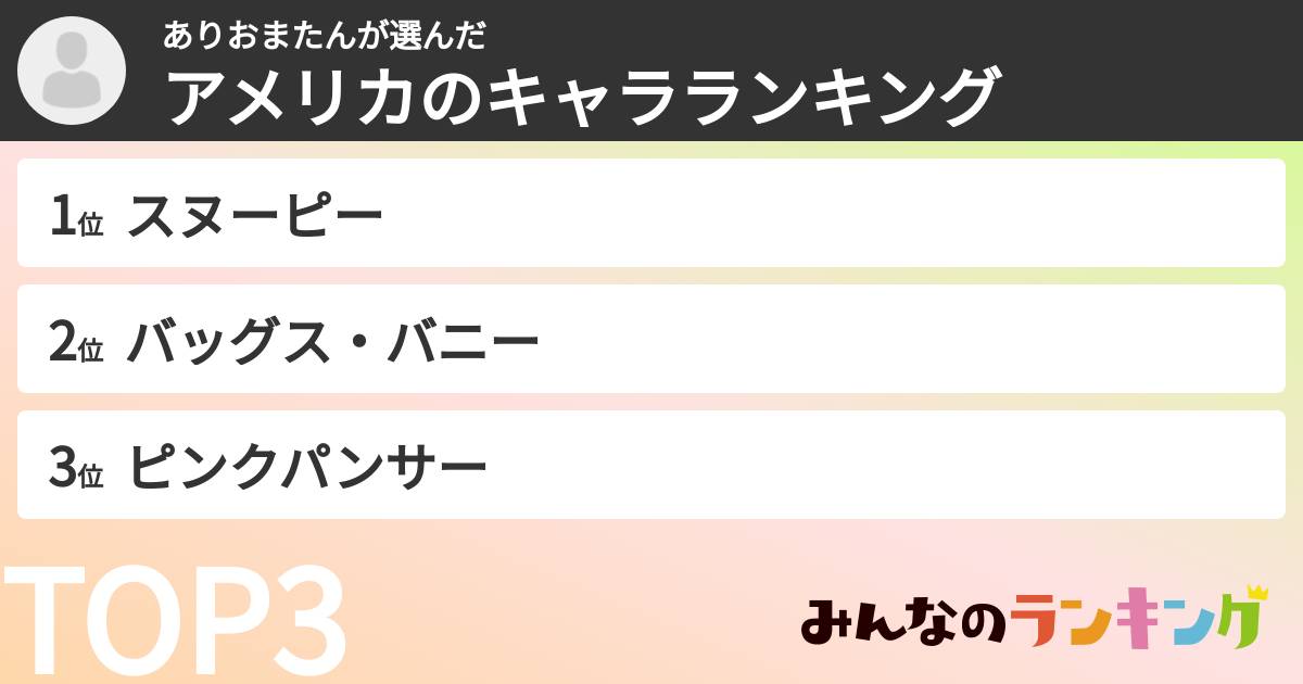 ありおまたんさんの「アメリカのキャラランキング」