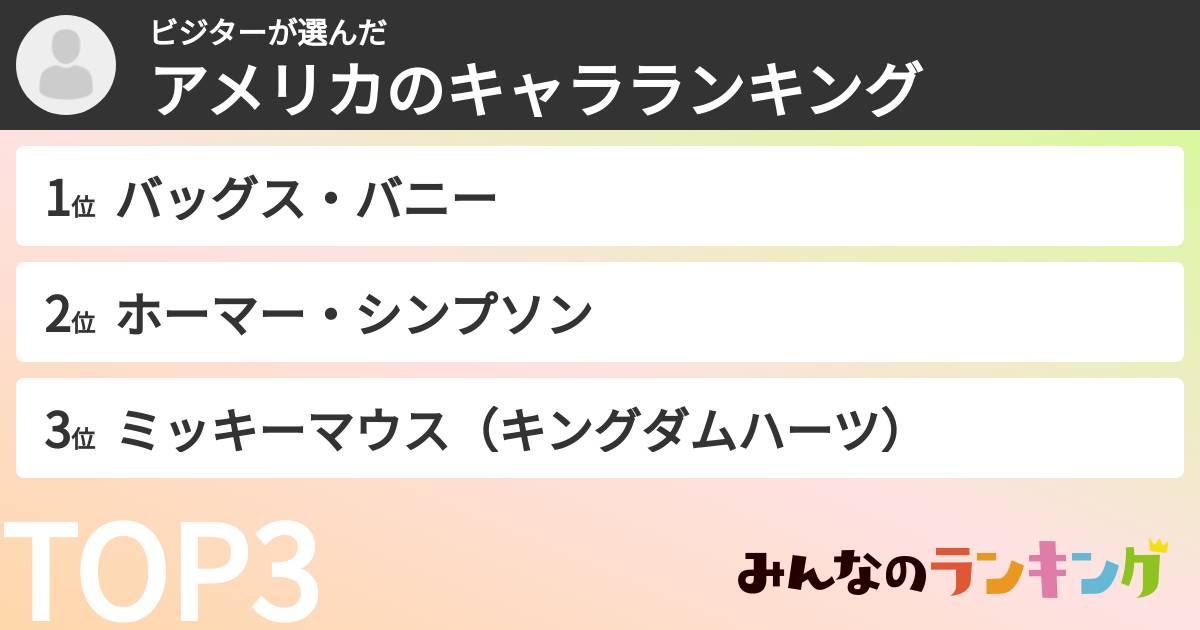 ビジターさんの「アメリカのキャラランキング」