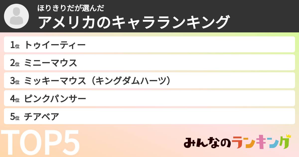 ほりきりださんの「アメリカのキャラランキング」
