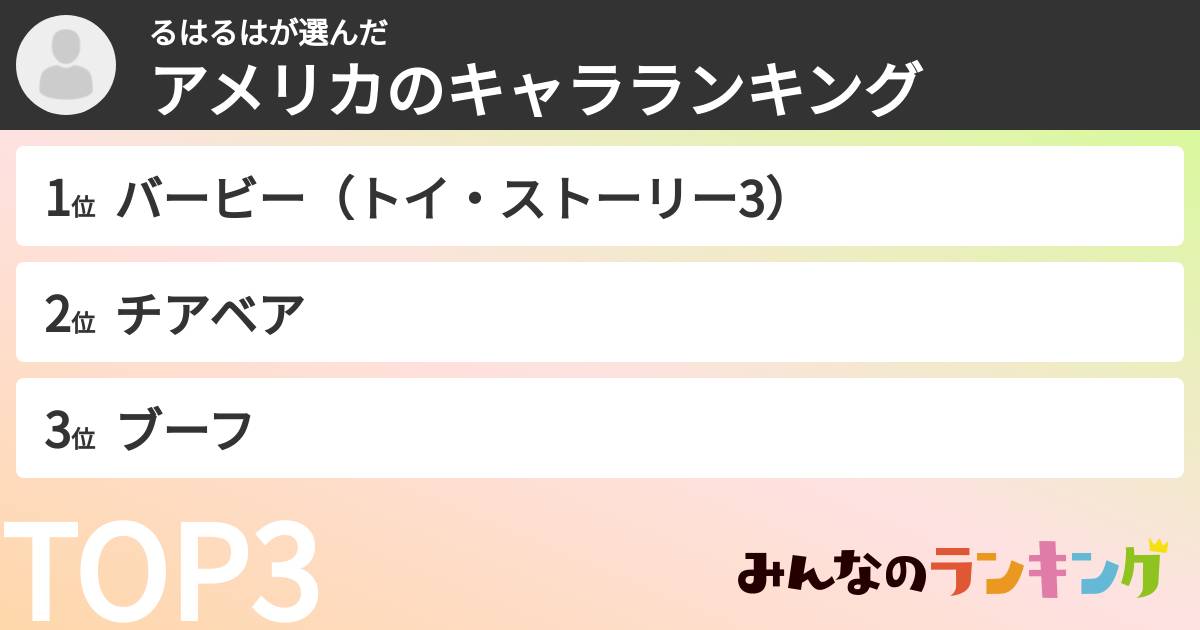 るはるはさんの「アメリカのキャラランキング」