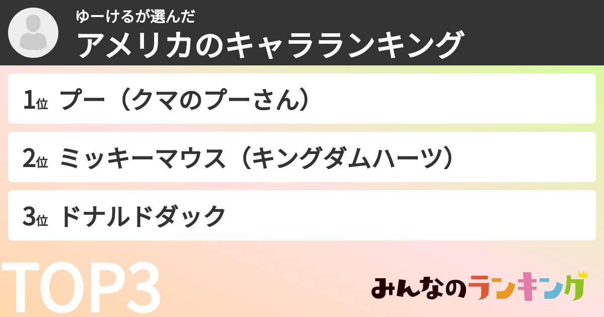 ゆーけるさんの「アメリカのキャラランキング」