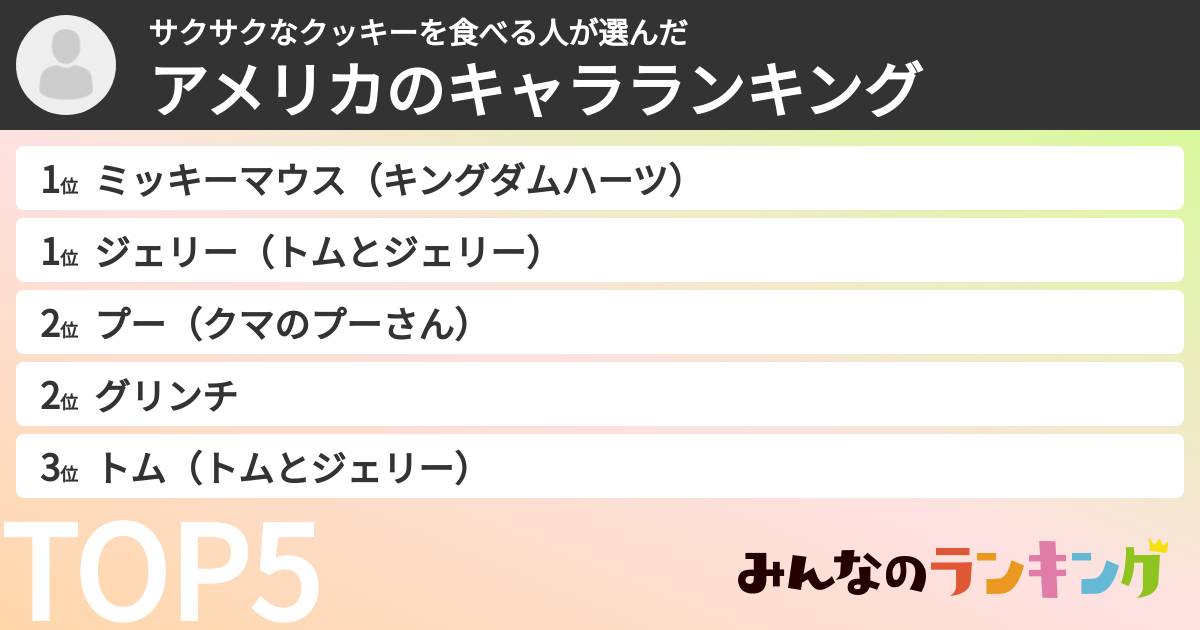サクサクなクッキーを食べる人さんの「アメリカのキャラランキング」