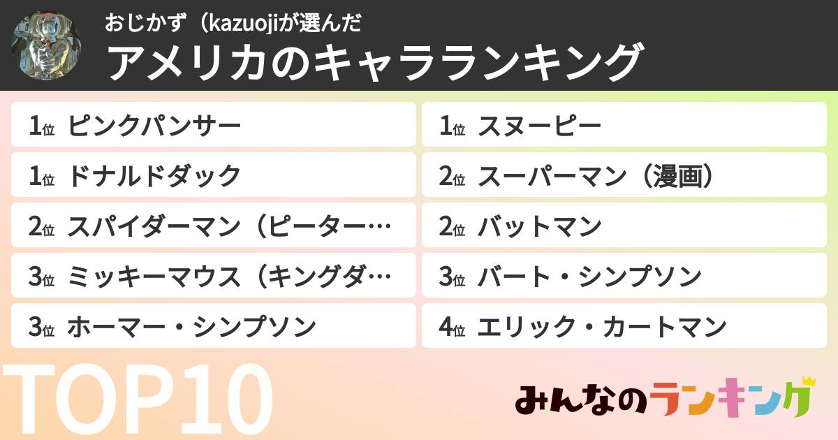 おじかず(kazuojiさんの「アメリカのキャラランキング」