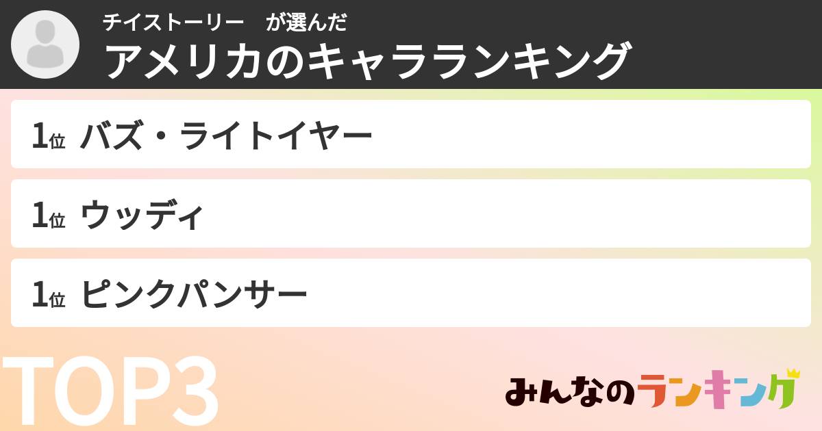チイストーリー　さんの「アメリカのキャラランキング」