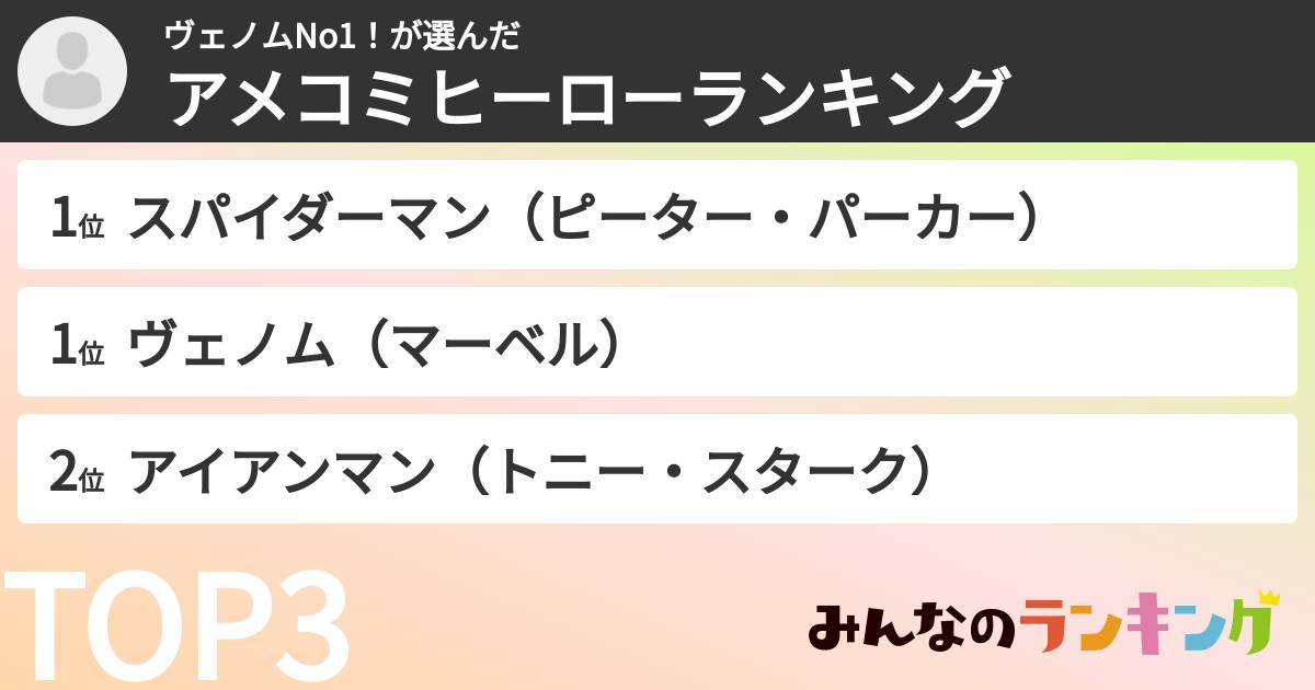 ヴェノムNo1!さんの「アメコミヒーローランキング」