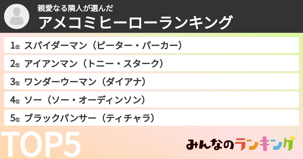 親愛なる隣人さんの「アメコミヒーローランキング」