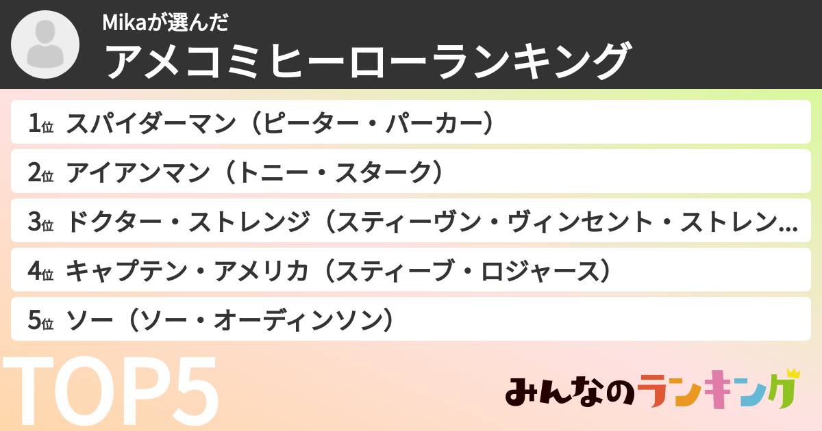 Mikaさんの「アメコミヒーローランキング」