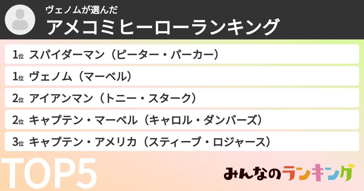 ヴェノムさんの「アメコミヒーローランキング」