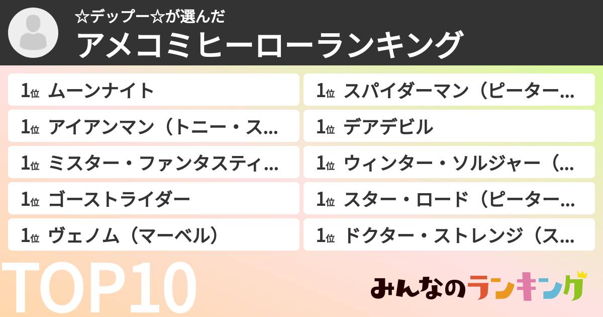 ☆デップー☆さんの「アメコミヒーローランキング」