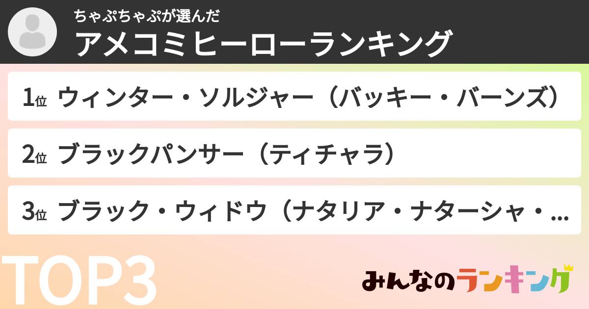 ちゃぷちゃぷさんの「アメコミヒーローランキング」
