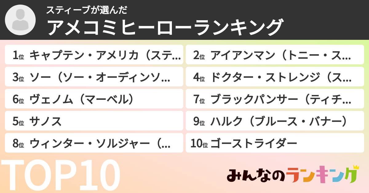 スティーブさんの「アメコミヒーローランキング」