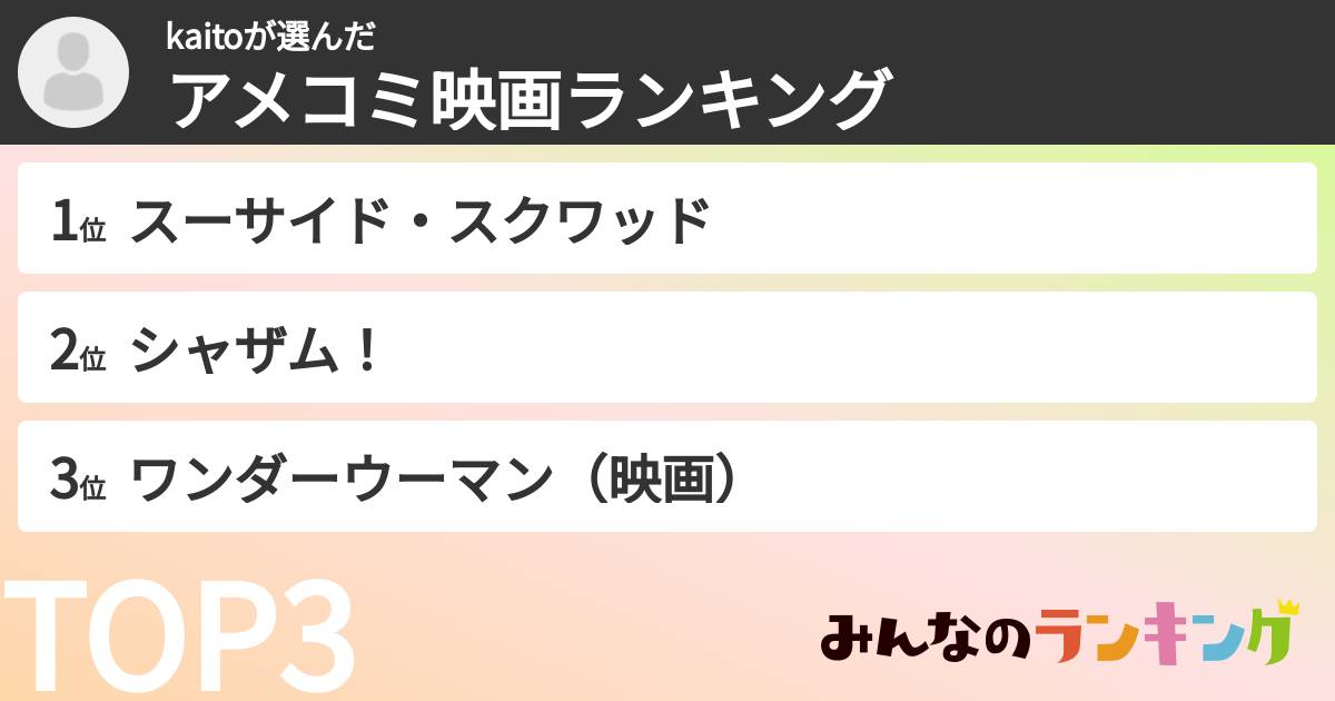 kaitoさんの「アメコミ映画ランキング」