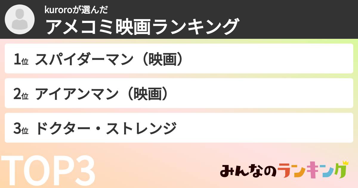 kuroroさんの「アメコミ映画ランキング」