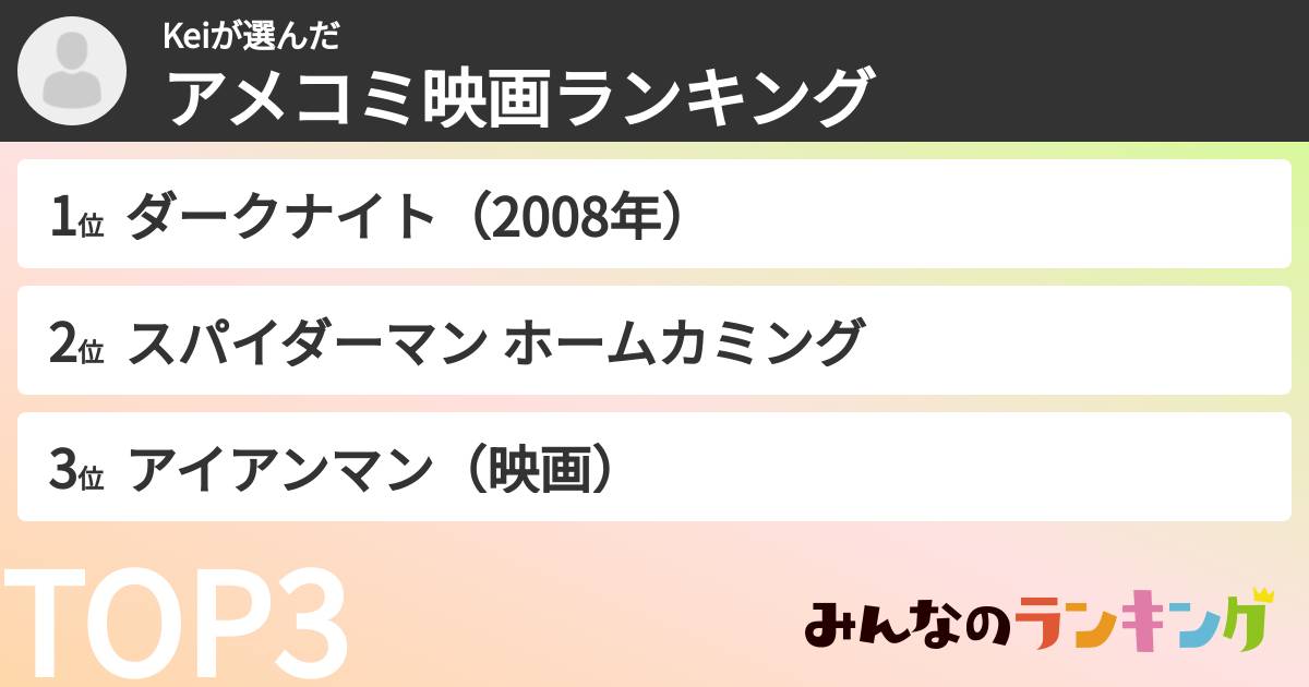 Keiさんの「アメコミ映画ランキング」
