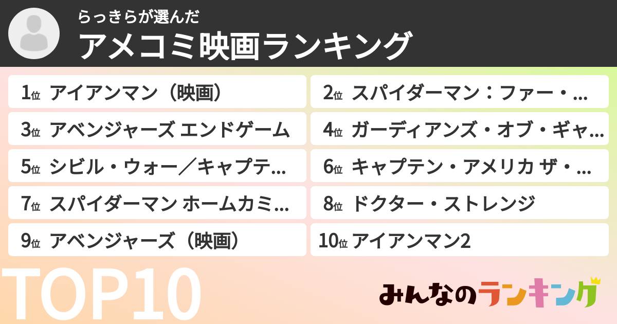 らっきらさんの「アメコミ映画ランキング」