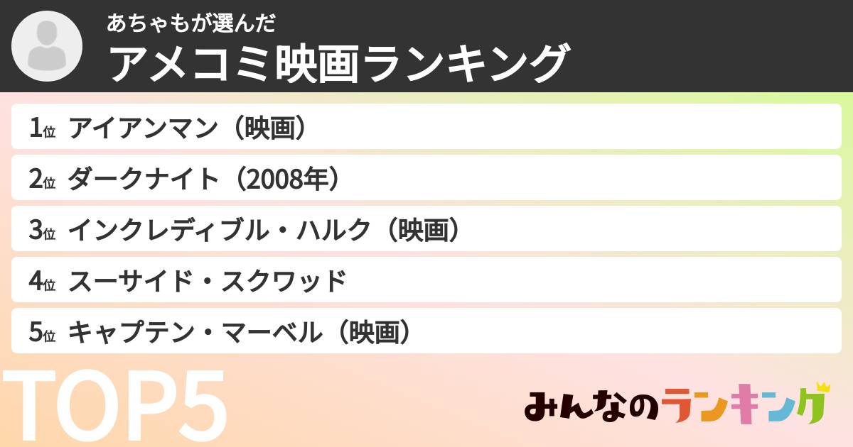 あちゃもさんの「アメコミ映画ランキング」