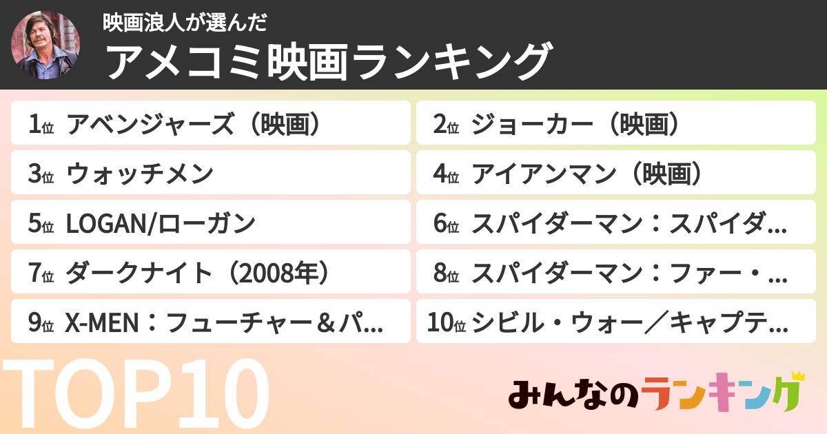 映画浪人さんの「アメコミ映画ランキング」