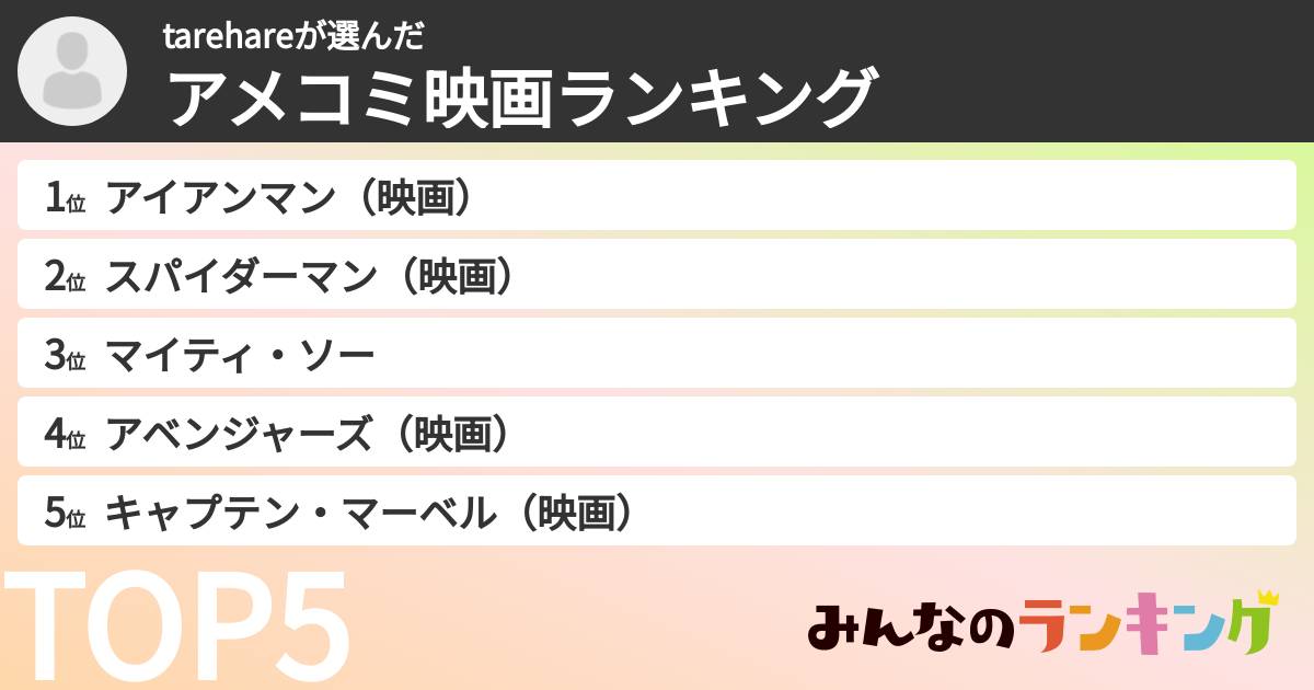 tarehareさんの「アメコミ映画ランキング」