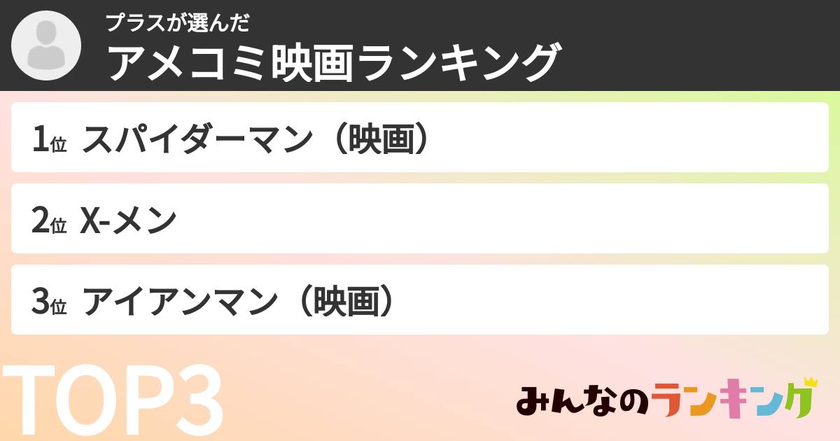 プラスさんの「アメコミ映画ランキング」