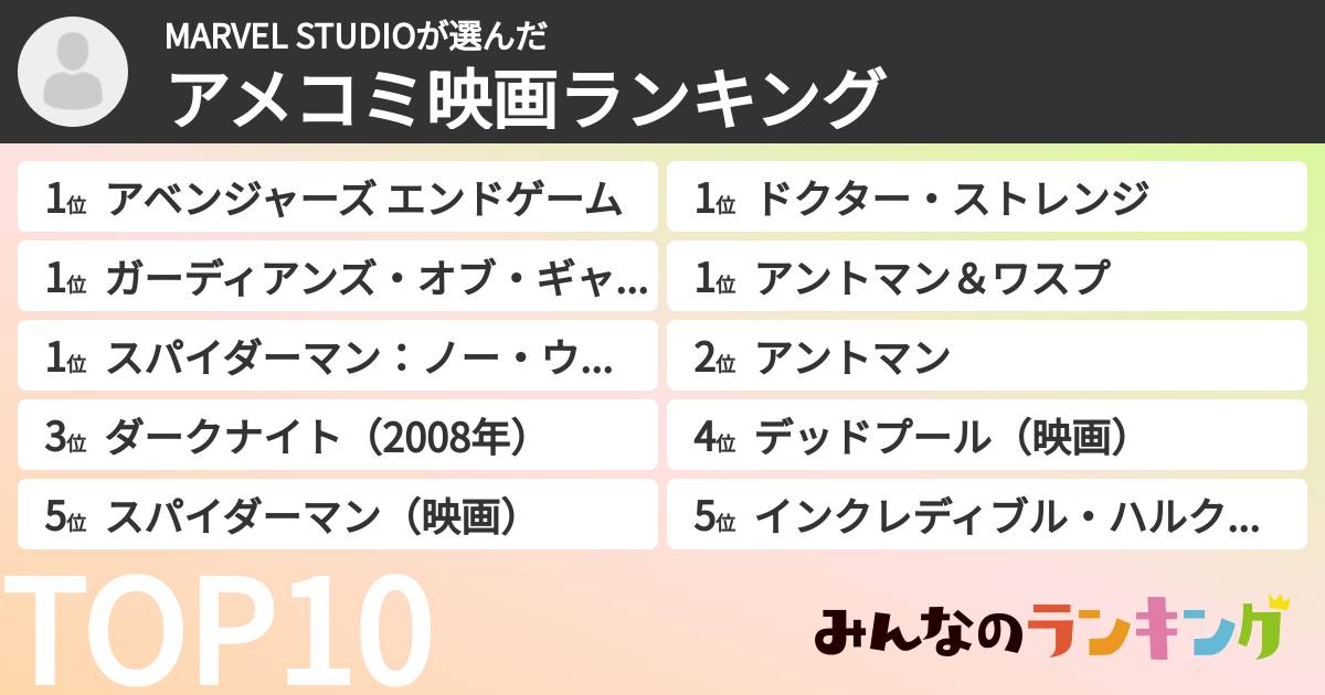 MARVEL STUDIOさんの「アメコミ映画ランキング」