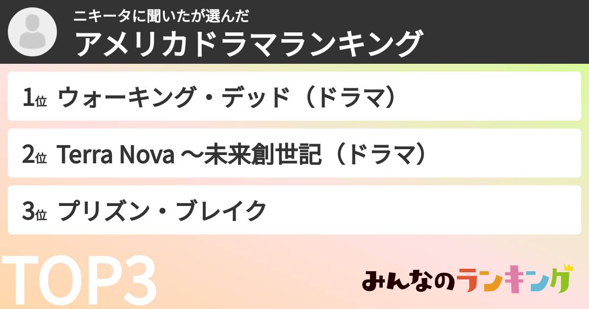 ニキータに聞いたさんの「アメリカドラマランキング」