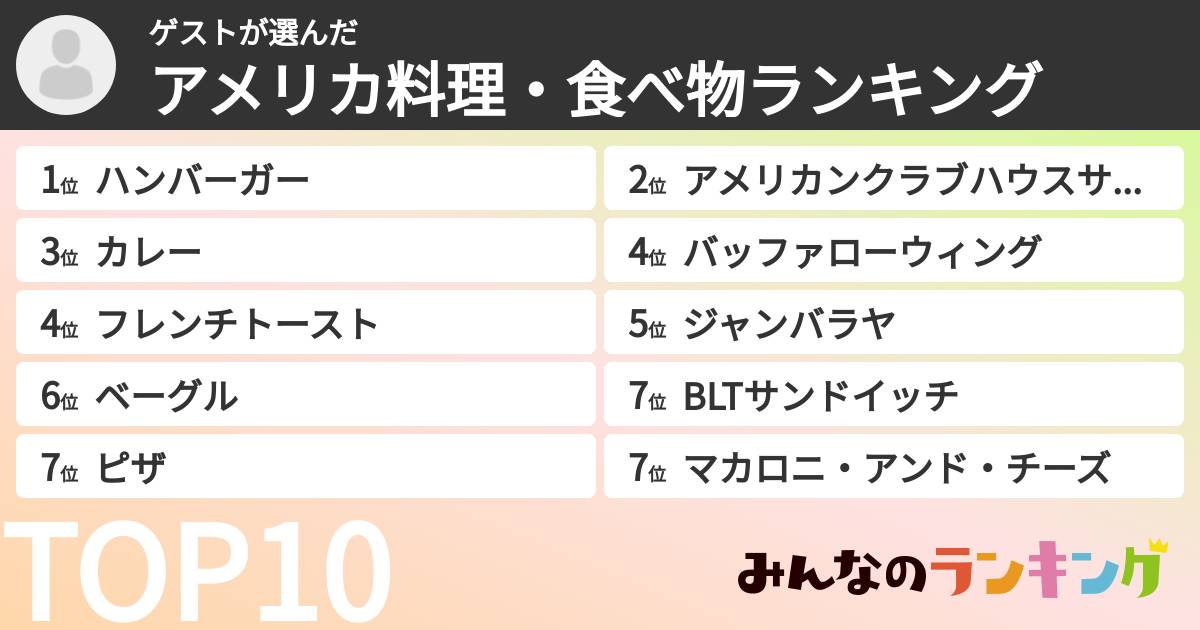 ゲストさんの「アメリカ料理・食べ物ランキング」
