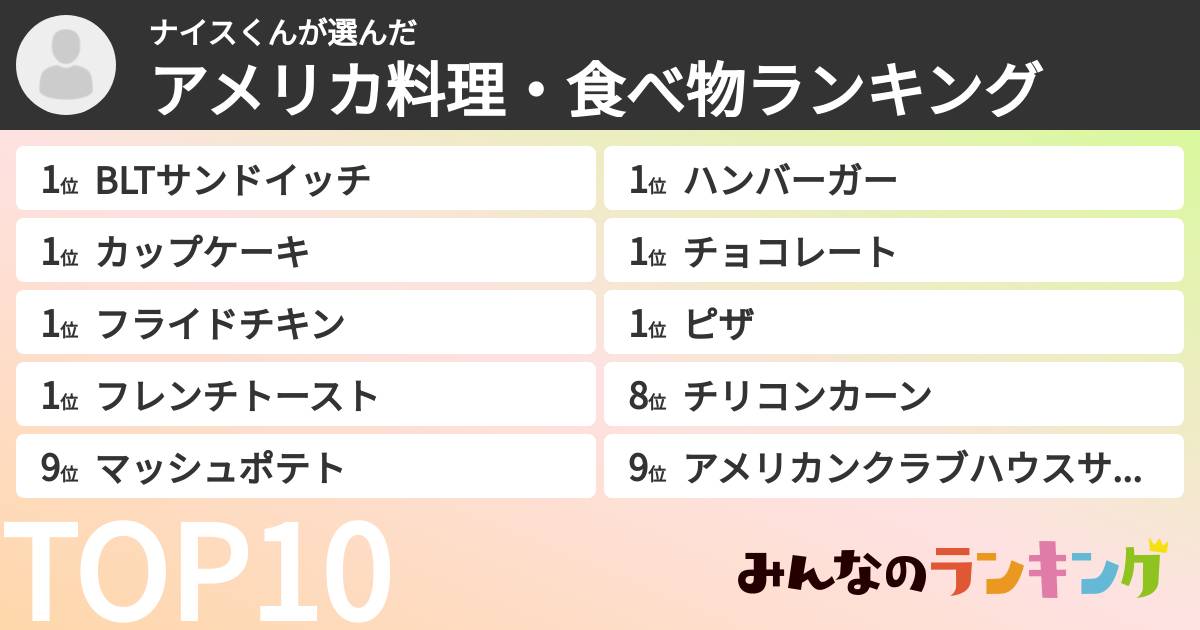 ナイスくんさんの「アメリカ料理・食べ物ランキング」
