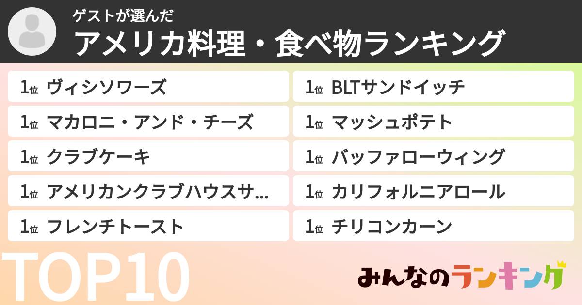 ゲストさんの「アメリカ料理・食べ物ランキング」