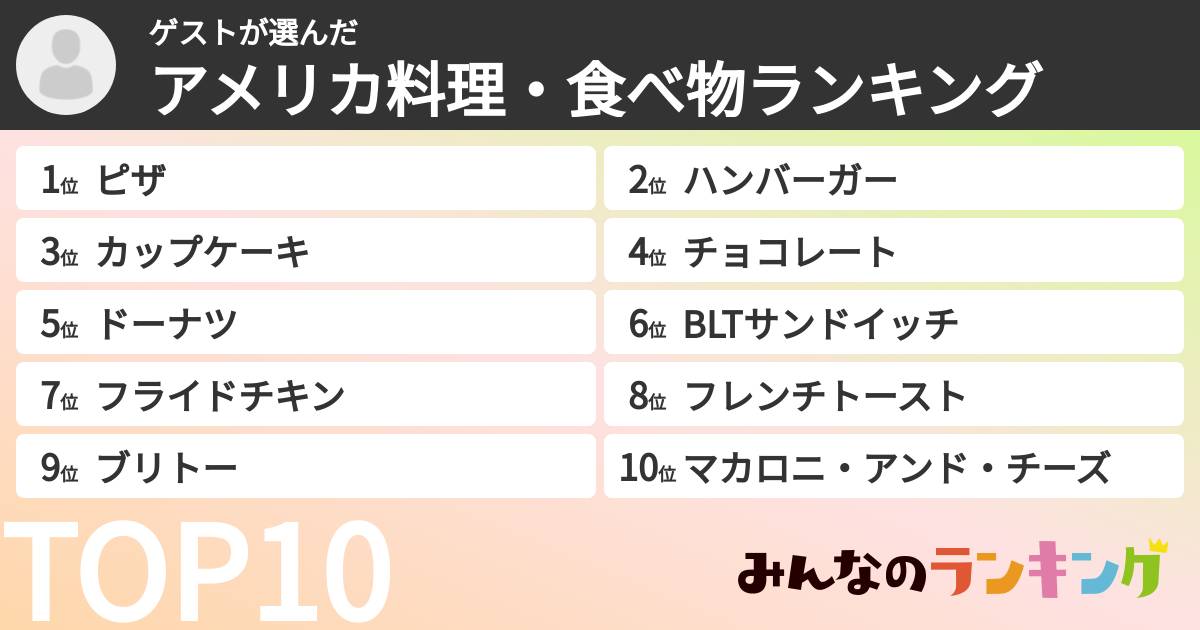 ゲストさんの「アメリカ料理・食べ物ランキング」