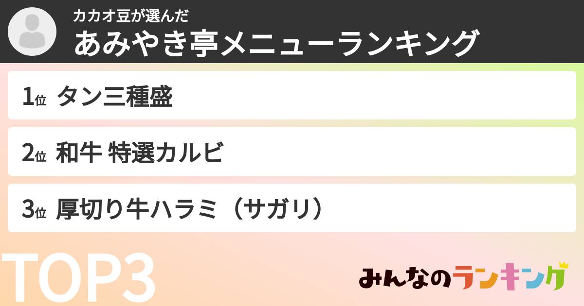 カカオ豆さんの「あみやき亭メニューランキング」